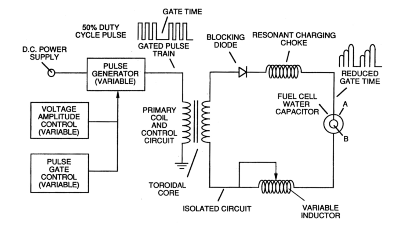 Stanley Allen Meyer Water Fuel Cell diagram