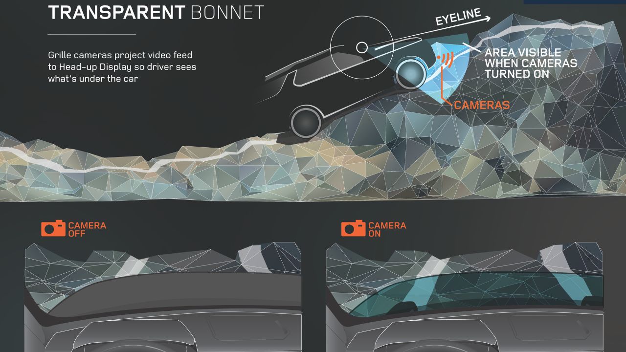Land Rover’s Transparent Hood