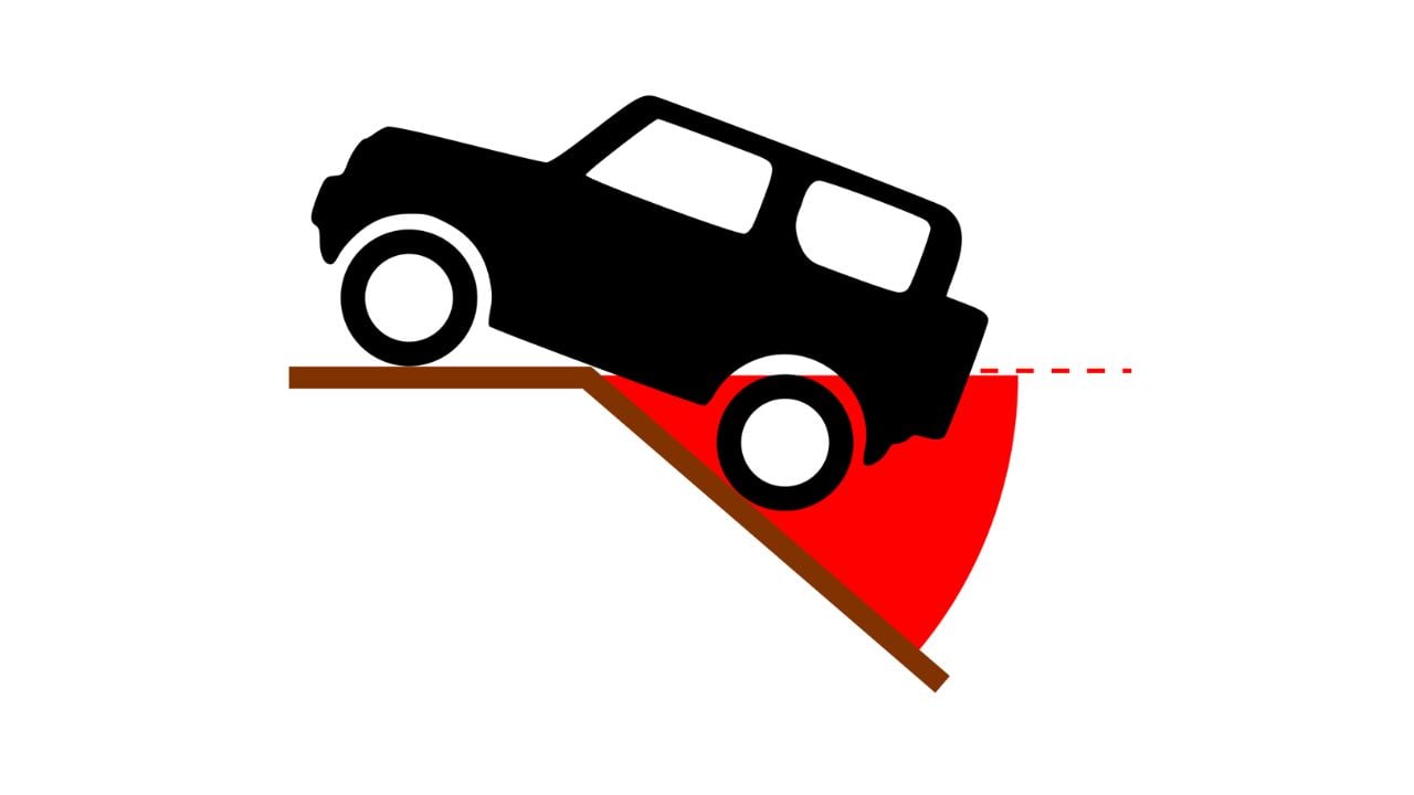 Breakover Angle