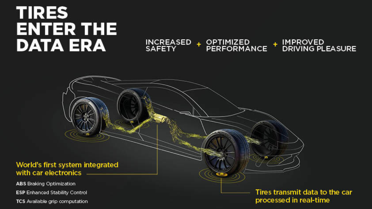 Cyber Tyre