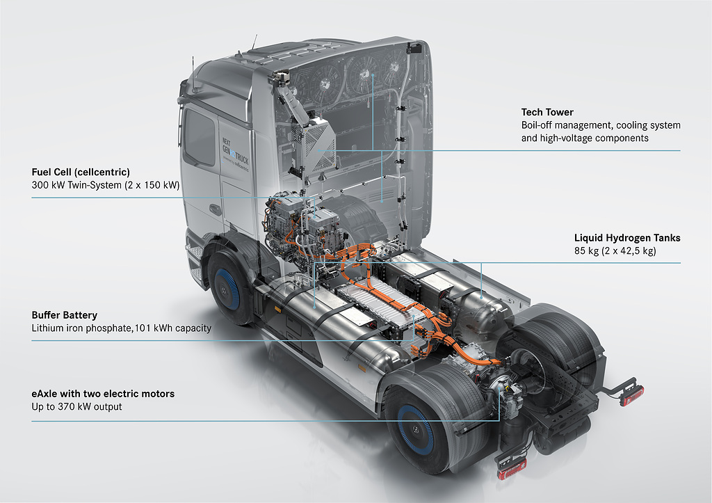 Mercedes-Benz NextGenH2 hydrogen semi-truck.