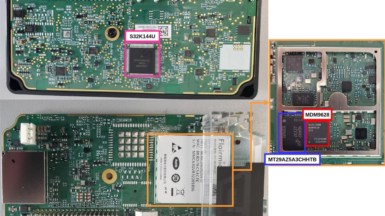 TCU main components.
