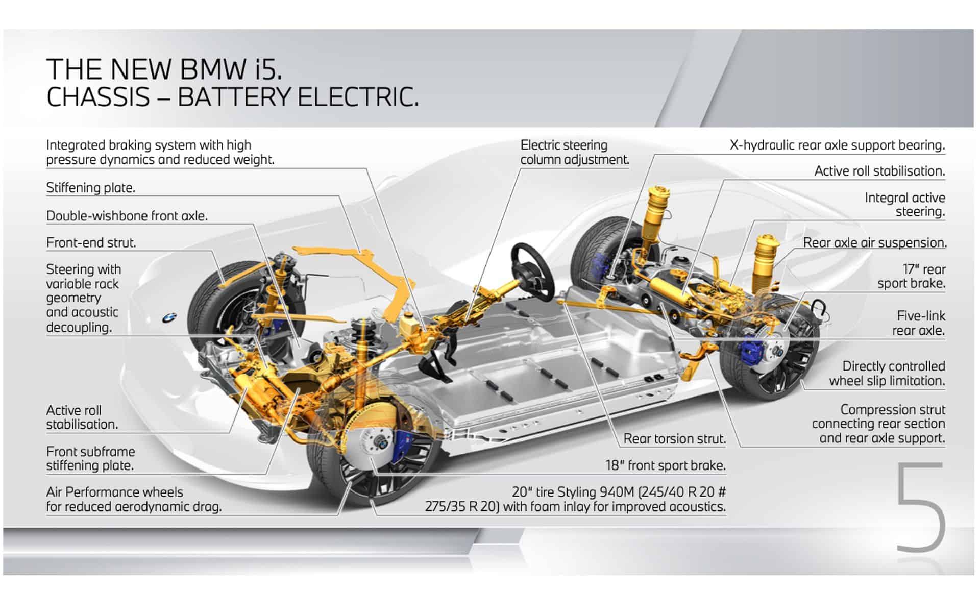 BMW 5 Series CLAR platform.