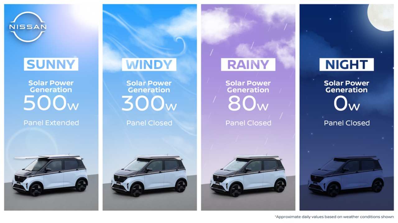 Nissan solar roof.