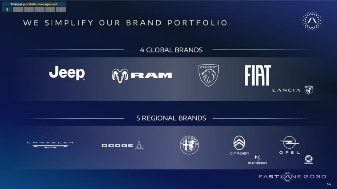Stellantis Brands