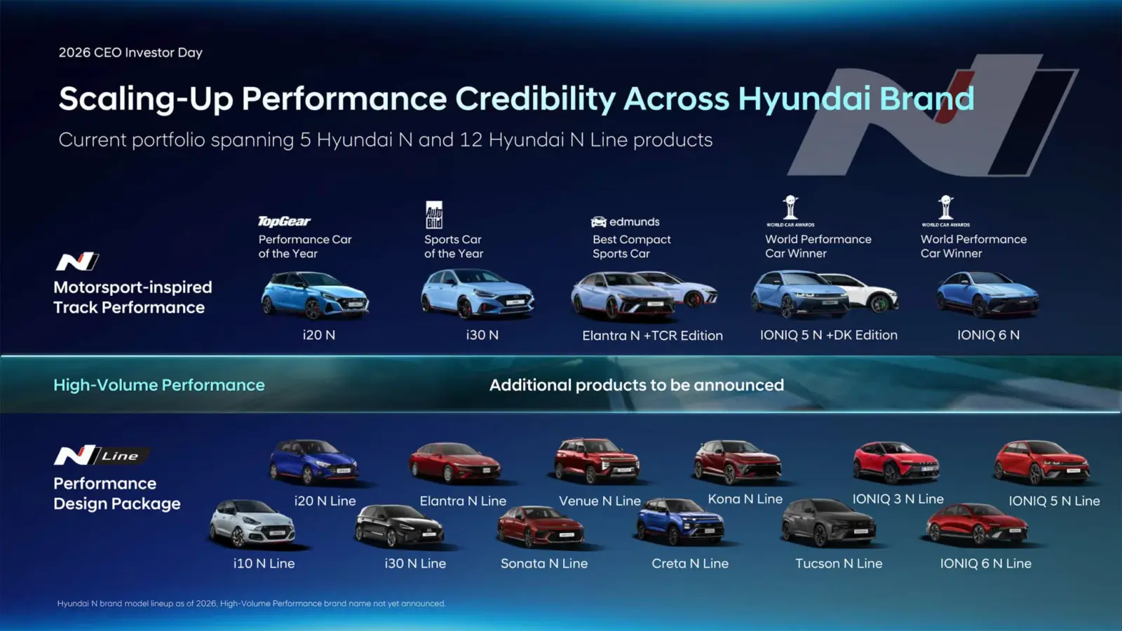 2026 CEO Investor Day Hyundai N e1787822842430