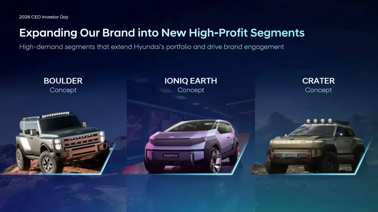 Hyundai Investor Day e1787822807975