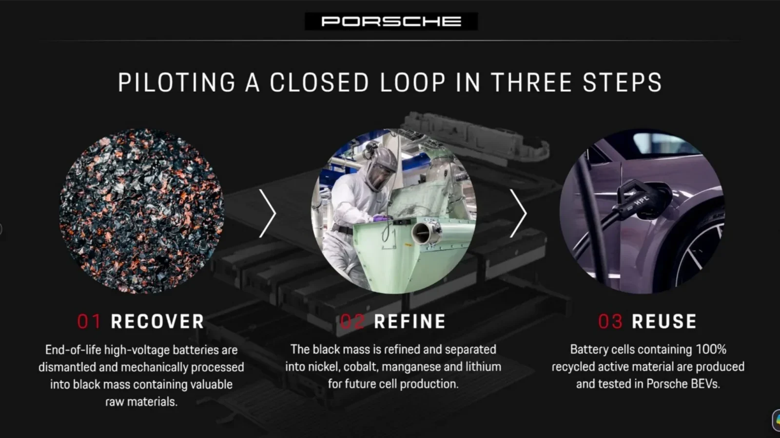 Porsche Recycled EV Battery e1790251209900