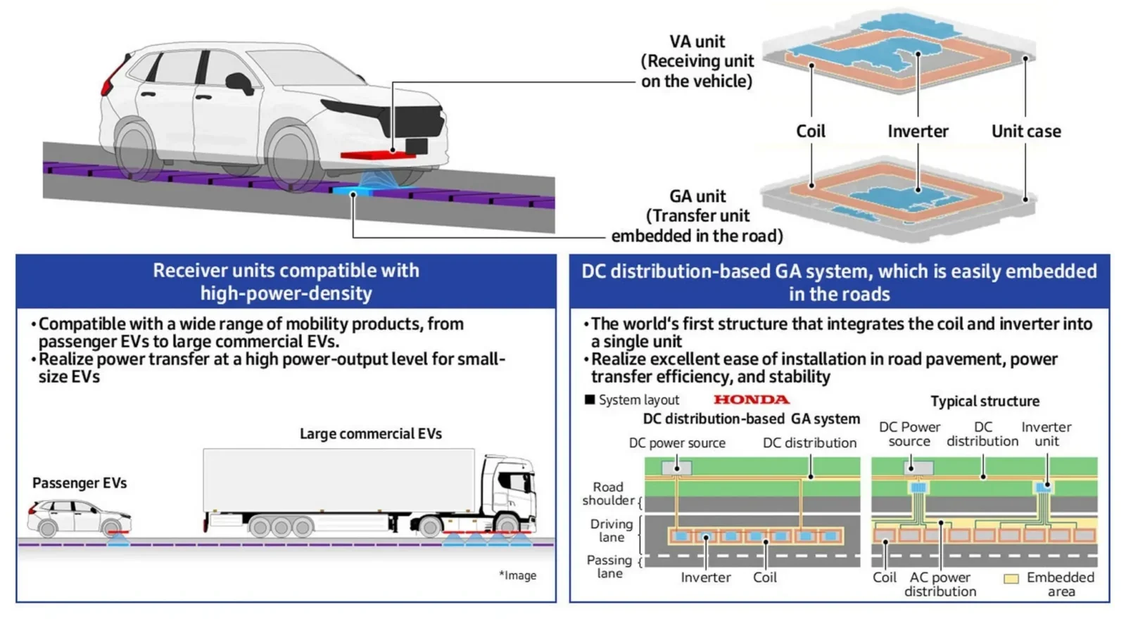 Honda EV Wireless Charging Road 1 e1791708287983