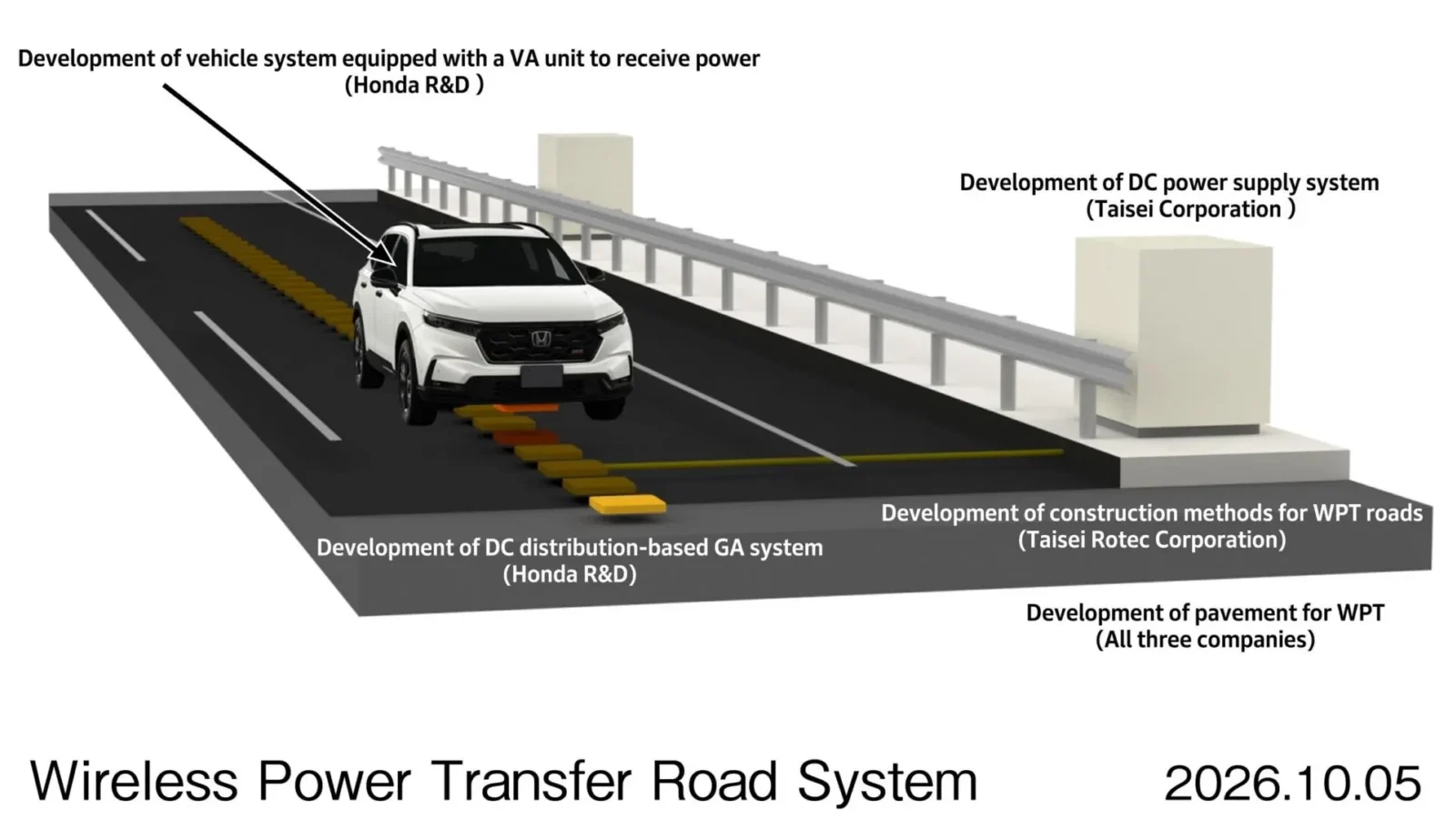 Honda EV Wireless Charging Road e1791708265944